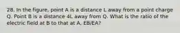 28. In the figure, point A is a distance L away from a point charge Q. Point B is a distance 4L away from Q. What is the ratio of the electric field at B to that at A, EB/EA?