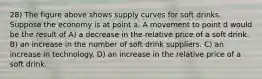 28) The figure above shows supply curves for soft drinks. Suppose the economy is at point a. A movement to point d would be the result of A) a decrease in the relative price of a soft drink. B) an increase in the number of soft drink suppliers. C) an increase in technology. D) an increase in the relative price of a soft drink.