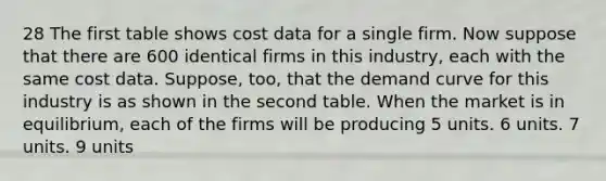 28 The first table shows cost data for a single firm. Now suppose that there are 600 identical firms in this industry, each with the same cost data. Suppose, too, that the demand curve for this industry is as shown in the second table. When the market is in equilibrium, each of the firms will be producing 5 units. 6 units. 7 units. 9 units