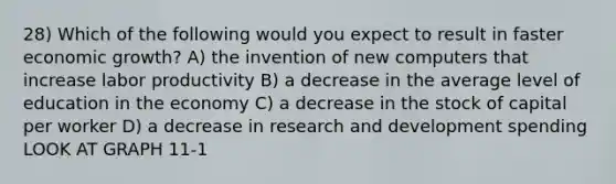 28) Which of the following would you expect to result in faster economic growth? A) the invention of new computers that increase labor productivity B) a decrease in the average level of education in the economy C) a decrease in the stock of capital per worker D) a decrease in research and development spending LOOK AT GRAPH 11-1