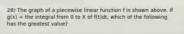 28) The graph of a piecewise linear function f is shown above. If g(x) = the integral from 0 to X of f(t)dt, which of the following has the greatest value?