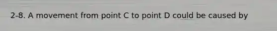 2-8. A movement from point C to point D could be caused by