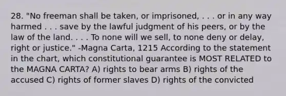 28. "No freeman shall be taken, or imprisoned, . . . or in any way harmed . . . save by the lawful judgment of his peers, or by the law of the land. . . . To none will we sell, to none deny or delay, right or justice." -Magna Carta, 1215 According to the statement in the chart, which constitutional guarantee is MOST RELATED to the MAGNA CARTA? A) rights to bear arms B) rights of the accused C) rights of former slaves D) rights of the convicted