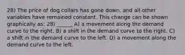 28) The price of dog collars has gone down, and all other variables have remained constant. This change can be shown graphically as: 28) ______ A) a movement along the demand curve to the right. B) a shift in the demand curve to the right. C) a shift in the demand curve to the left. D) a movement along the demand curve to the left.