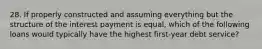 28. If properly constructed and assuming everything but the structure of the interest payment is equal, which of the following loans would typically have the highest first-year debt service?