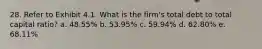 28. Refer to Exhibit 4.1. What is the firm's total debt to total capital ratio? a. 48.55% b. 53.95% c. 59.94% d. 62.80% e. 68.11%