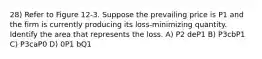 28) Refer to Figure 12-3. Suppose the prevailing price is P1 and the firm is currently producing its loss-minimizing quantity. Identify the area that represents the loss. A) P2 deP1 B) P3cbP1 C) P3caP0 D) 0P1 bQ1