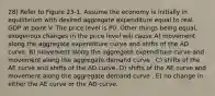 28) Refer to Figure 23-1. Assume the economy is initially in equilibrium with desired aggregate expenditure equal to real GDP at point V. The price level is P0. Other things being equal, exogenous changes in the price level will cause A) movement along the aggregate expenditure curve and shifts of the AD curve. B) movement along the aggregate expenditure curve and movement along the aggregate demand curve . C) shifts of the AE curve and shifts of the AD curve. D) shifts of the AE curve and movement along the aggregate demand curve . E) no change in either the AE curve or the AD curve.