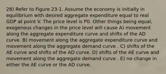 28) Refer to Figure 23-1. Assume the economy is initially in equilibrium with desired aggregate expenditure equal to real GDP at point V. The price level is P0. Other things being equal, exogenous changes in the price level will cause A) movement along the aggregate expenditure curve and shifts of the AD curve. B) movement along the aggregate expenditure curve and movement along the aggregate demand curve . C) shifts of the AE curve and shifts of the AD curve. D) shifts of the AE curve and movement along the aggregate demand curve . E) no change in either the AE curve or the AD curve.