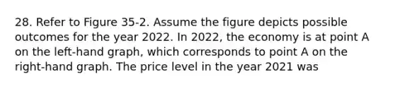 28. Refer to Figure 35-2. Assume the figure depicts possible outcomes for the year 2022. In 2022, the economy is at point A on the left-hand graph, which corresponds to point A on the right-hand graph. The price level in the year 2021 was