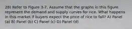 28) Refer to Figure 3-7. Assume that the graphs in this figure represent the demand and supply curves for rice. What happens in this market if buyers expect the price of rice to fall? A) Panel (a) B) Panel (b) C) Panel (c) D) Panel (d)