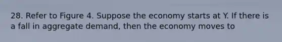 28. Refer to Figure 4. Suppose the economy starts at Y. If there is a fall in aggregate demand, then the economy moves to