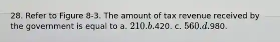 28. Refer to Figure 8-3. The amount of tax revenue received by the government is equal to a. 210. b.420. c. 560. d.980.