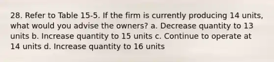 28. Refer to Table 15-5. If the firm is currently producing 14 units, what would you advise the owners? a. Decrease quantity to 13 units b. Increase quantity to 15 units c. Continue to operate at 14 units d. Increase quantity to 16 units