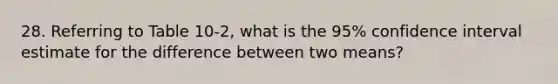 28. Referring to Table 10-2, what is the 95% confidence interval estimate for the difference between two means?