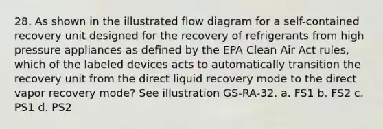 28. As shown in the illustrated flow diagram for a self-contained recovery unit designed for the recovery of refrigerants from high pressure appliances as defined by the EPA Clean Air Act rules, which of the labeled devices acts to automatically transition the recovery unit from the direct liquid recovery mode to the direct vapor recovery mode? See illustration GS-RA-32. a. FS1 b. FS2 c. PS1 d. PS2