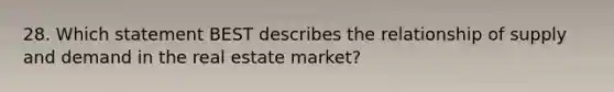 28. Which statement BEST describes the relationship of supply and demand in the real estate market?