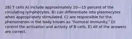 28) T cells A) include approximately 10—15 percent of the circulating lymphocytes. B) can differentiate into plasmocytes when appropriately stimulated. C) are responsible for the phenomenon in the body known as "humoral immunity." D) control the activation and activity of B cells. E) All of the answers are correct.