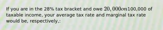 If you are in the 28% tax bracket and owe 20,000 on100,000 of taxable income, your average tax rate and marginal tax rate would be, respectively,: