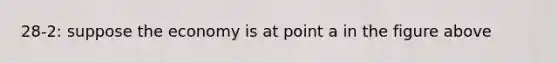 28-2: suppose the economy is at point a in the figure above