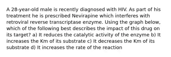 A 28-year-old male is recently diagnosed with HIV. As part of his treatment he is prescribed Nevirapine which interferes with retroviral reverse transcriptase enzyme. Using the graph below, which of the following best describes the impact of this drug on its target? a) It reduces the catalytic activity of the enzyme b) It increases the Km of its substrate c) It decreases the Km of its substrate d) It increases the rate of the reaction