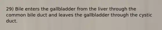 29) Bile enters the gallbladder from the liver through the common bile duct and leaves the gallbladder through the cystic duct.