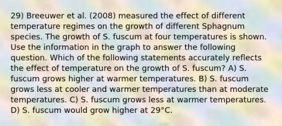 29) Breeuwer et al. (2008) measured the effect of different temperature regimes on the growth of different Sphagnum species. The growth of S. fuscum at four temperatures is shown. Use the information in the graph to answer the following question. Which of the following statements accurately reflects the effect of temperature on the growth of S. fuscum? A) S. fuscum grows higher at warmer temperatures. B) S. fuscum grows less at cooler and warmer temperatures than at moderate temperatures. C) S. fuscum grows less at warmer temperatures. D) S. fuscum would grow higher at 29°C.