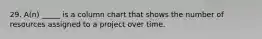 29. A(n) _____ is a column chart that shows the number of resources assigned to a project over time.