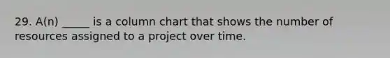 29. A(n) _____ is a column chart that shows the number of resources assigned to a project over time.