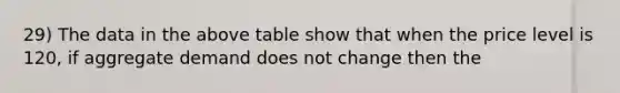 29) The data in the above table show that when the price level is 120, if aggregate demand does not change then the