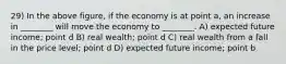 29) In the above figure, if the economy is at point a, an increase in ________ will move the economy to ________. A) expected future income; point d B) real wealth; point d C) real wealth from a fall in the price level; point d D) expected future income; point b