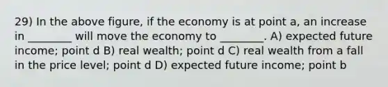 29) In the above figure, if the economy is at point a, an increase in ________ will move the economy to ________. A) expected future income; point d B) real wealth; point d C) real wealth from a fall in the price level; point d D) expected future income; point b