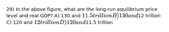 29) In the above figure, what are the long-run equilibrium price level and real GDP? A) 130 and 11.5 trillion B) 130 and12 trillion C) 120 and 12 trillion D) 120 and11.5 trillion