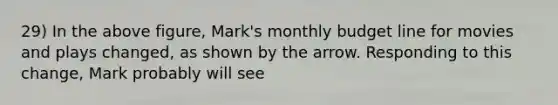 29) In the above figure, Mark's monthly budget line for movies and plays changed, as shown by the arrow. Responding to this change, Mark probably will see