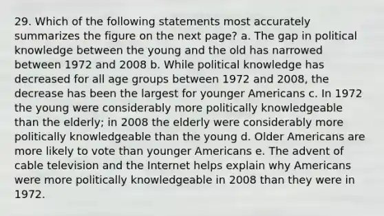 29. Which of the following statements most accurately summarizes the figure on the next page? a. The gap in political knowledge between the young and the old has narrowed between 1972 and 2008 b. While political knowledge has decreased for all age groups between 1972 and 2008, the decrease has been the largest for younger Americans c. In 1972 the young were considerably more politically knowledgeable than the elderly; in 2008 the elderly were considerably more politically knowledgeable than the young d. Older Americans are more likely to vote than younger Americans e. The advent of cable television and the Internet helps explain why Americans were more politically knowledgeable in 2008 than they were in 1972.