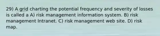 29) A grid charting the potential frequency and severity of losses is called a A) risk management information system. B) risk management Intranet. C) risk management web site. D) risk map.