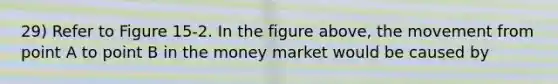 29) Refer to Figure 15-2. In the figure above, the movement from point A to point B in the money market would be caused by