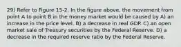 29) Refer to Figure 15-2. In the figure above, the movement from point A to point B in the money market would be caused by A) an increase in the price level. B) a decrease in real GDP. C) an open market sale of Treasury securities by the Federal Reserve. D) a decrease in the required reserve ratio by the Federal Reserve.