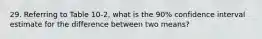 29. Referring to Table 10-2, what is the 90% confidence interval estimate for the difference between two means?