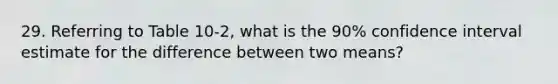 29. Referring to Table 10-2, what is the 90% confidence interval estimate for the difference between two means?