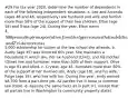 #29 For tax year 2020, determine the number of dependents in each of the following independent situations: a. Leo and Amanda (ages 48 and 46, respectively) are husband and wife and furnish more than 50% of the support of their two children, Elton (age 18) and Trista (age 24). During the year, Elton earns 4,500 providing transportation for elderly persons with disabilities, and Trista receives a5,000 scholarship for tuition at the law school she attends. b. Audry (age 45) was divorced this year. She maintains a household in which she, her ex-husband (Clint), and his mother (Olive) live and furnishes more than 50% of their support. Olive is age 91 and blind. c. Crystal, age 45, furnishes more than 50% of the support of her married son, Andy (age 18), and his wife, Paige (age 19), who live with her. During the year, Andy earned 8,700 from a part-time job. All parties live in Iowa (a common law state). d. Assume the same facts as in part (c), except that all parties live in Washington (a community property state).