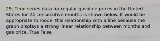 29. Time series data for regular gasoline prices in the United States for 24 consecutive months is shown below. It would be appropriate to model this relationship with a line because the graph displays a strong linear relationship between months and gas price. True False