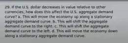 29. If the U.S. dollar decreases in value relative to other currencies, how does this affect the U.S. aggregate demand curve? a. This will move the economy up along a stationary aggregate demand curve. b. This will shift the aggregate demand curve to the right. c. This will shift the aggregate demand curve to the left. d. This will move the economy down along a stationary aggregate demand curve.