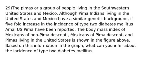 29)The pimas or a group of people living in the Southwestern United States and Mexico. Although Pima Indians living in the United States and Mexico have a similar genetic background, if five fold increase in the incidence of type two diabetes mellitus Amal US Pima have been reported. The body mass index of Mexicans of non-Pima descent , Mexicans of Pima descent, and Pimas living in the United States is shown in the figure above. Based on this information in the graph, what can you infer about the incidence of type two diabetes mellitus.