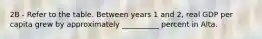 2B - Refer to the table. Between years 1 and 2, real GDP per capita grew by approximately __________ percent in Alta.