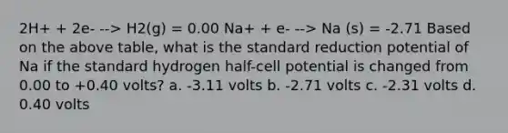 2H+ + 2e- --> H2(g) = 0.00 Na+ + e- --> Na (s) = -2.71 Based on the above table, what is the standard reduction potential of Na if the standard hydrogen half-cell potential is changed from 0.00 to +0.40 volts? a. -3.11 volts b. -2.71 volts c. -2.31 volts d. 0.40 volts