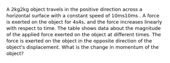 A 2kg2kg object travels in the positive direction across a horizontal surface with a constant speed of 10ms10ms . A force is exerted on the object for 4s4s, and the force increases linearly with respect to time. The table shows data about the magnitude of the applied force exerted on the object at different times. The force is exerted on the object in the opposite direction of the object's displacement. What is the change in momentum of the object?