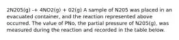 2N205(g) -+ 4NO2(g) + 02(g) A sample of N205 was placed in an evacuated container, and the reaction represented above occurred. The value of PNo, the partial pressure of N205(g), was measured during the reaction and recorded in the table below.