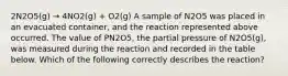 2N2O5(g) → 4NO2(g) + O2(g) A sample of N2O5 was placed in an evacuated container, and the reaction represented above occurred. The value of PN2O5, the partial pressure of N2O5(g), was measured during the reaction and recorded in the table below. Which of the following correctly describes the reaction?