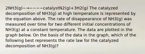 2NH3(g)−→−−−−catalystN2(g)+3H2(g) The catalyzed decomposition of NH3(g) at high temperature is represented by the equation above. The rate of disappearance of NH3(g) was measured over time for two different initial concentrations of NH3(g) at a constant temperature. The data are plotted in the graph below. On the basis of the data in the graph, which of the following best represents the rate law for the catalyzed decomposition of NH3(g)?